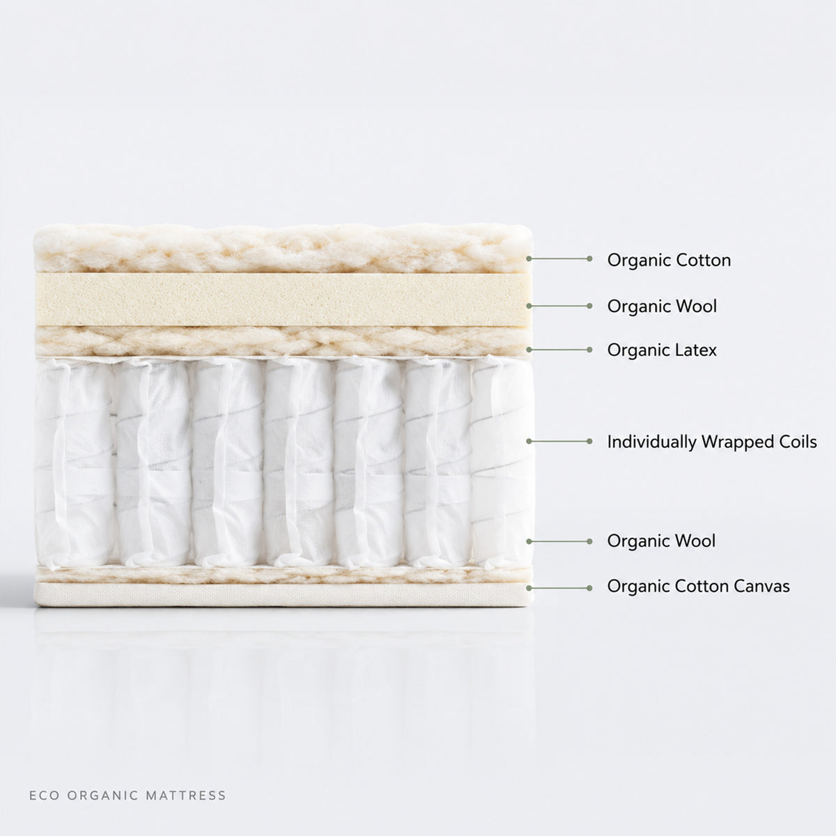 Avocado Eco Organic Mattress