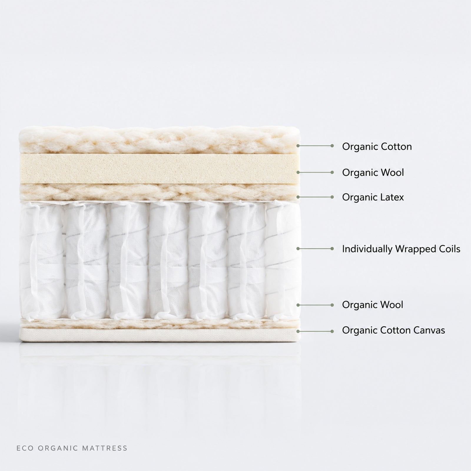 Avocado Eco Organic Mattress