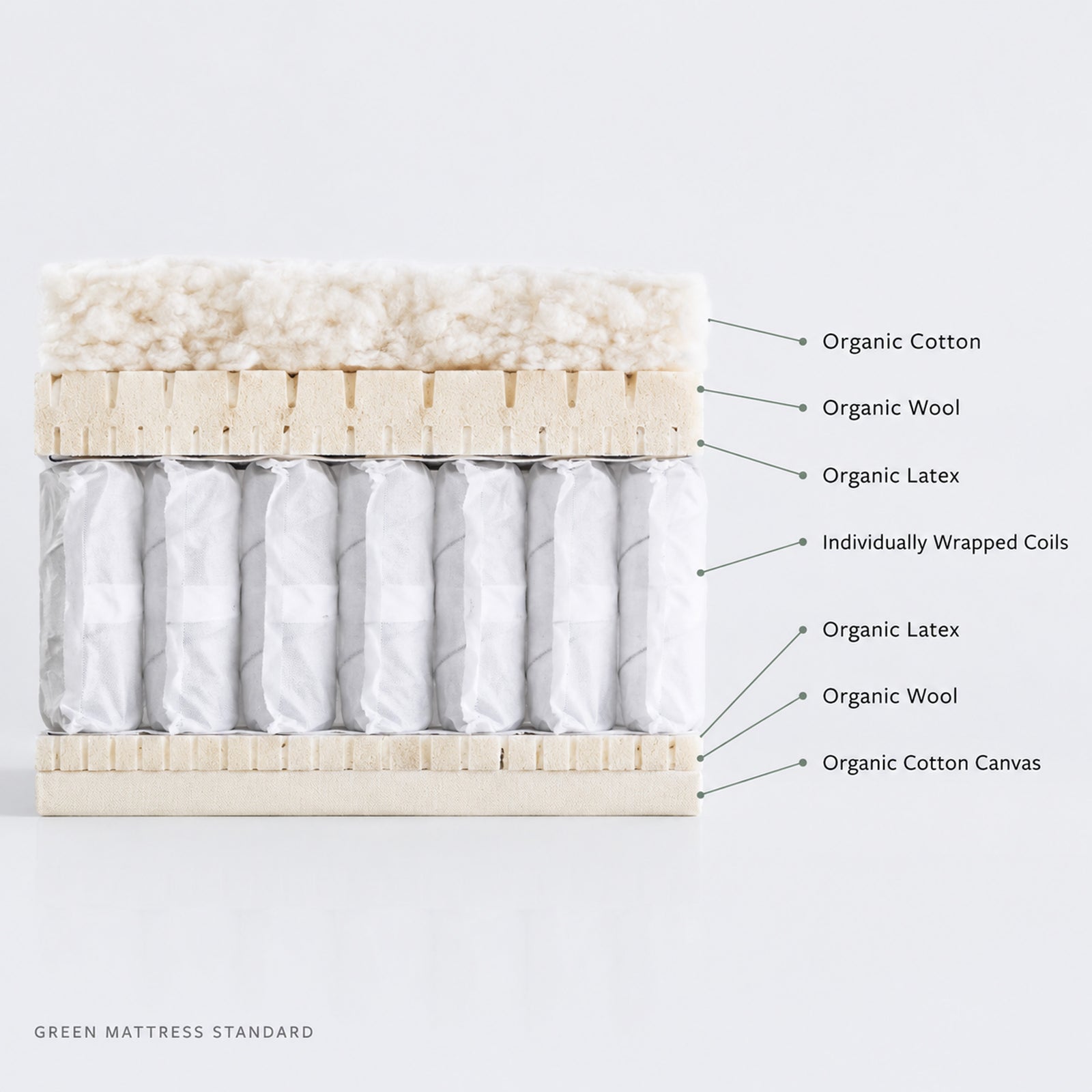 Avocado Green Mattress - Firm